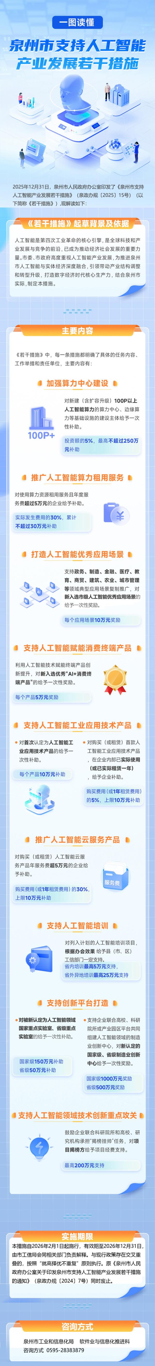 图解：泉州市人民政府办公室关于印发泉州市支持人工智能产业发展若干措施的通知(1).jpg