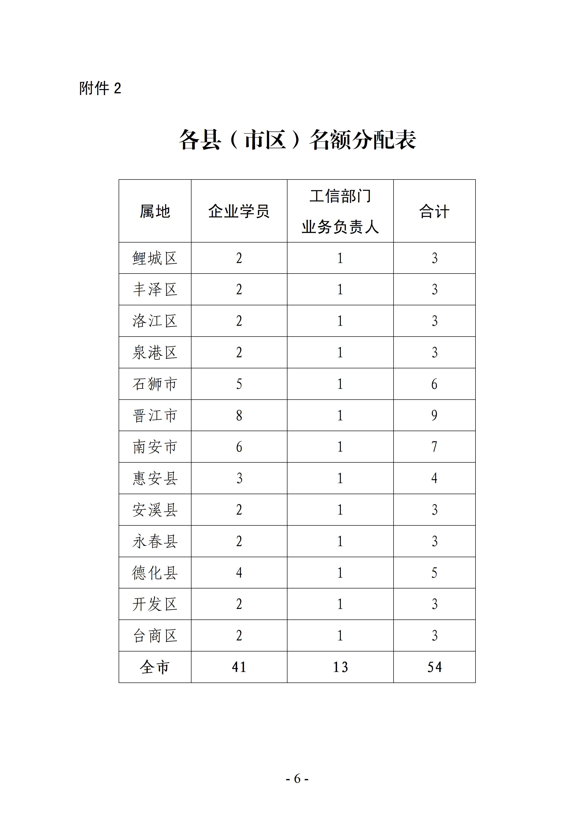 泉州市工业和信息化局关于举办2026年泉州市专精特新企业高质量发展专题研修班的预通知(1)_06.jpg