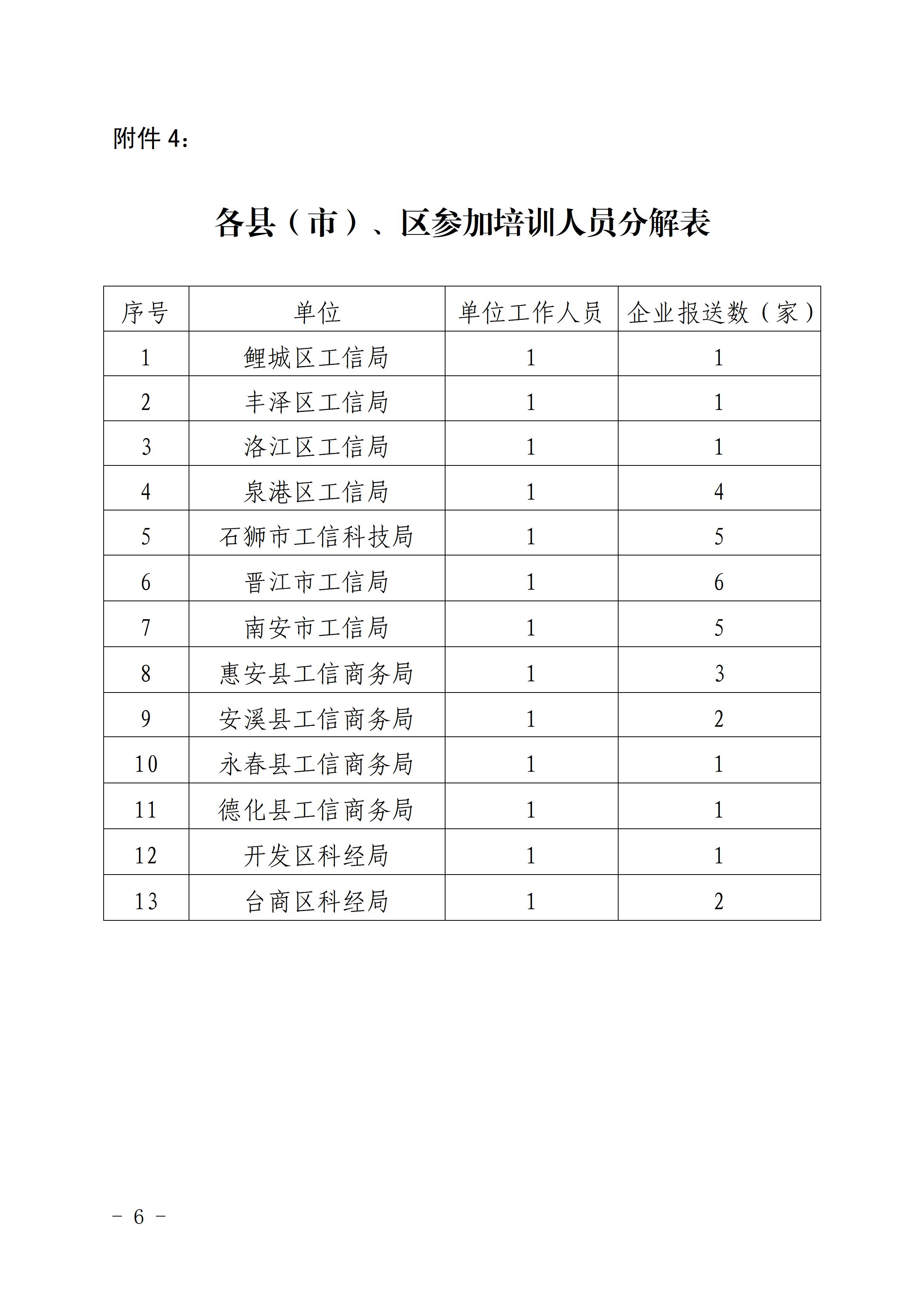 泉州市工业和信息化局关于举办企业技术改造与创新专题研修班的通知_06.jpg